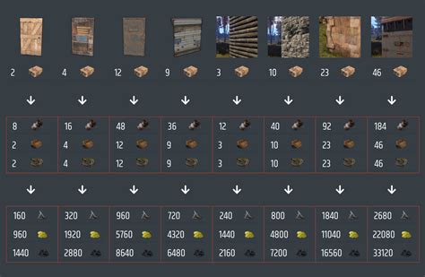 how many satchels for sheet metal|rust satchel charge chart.